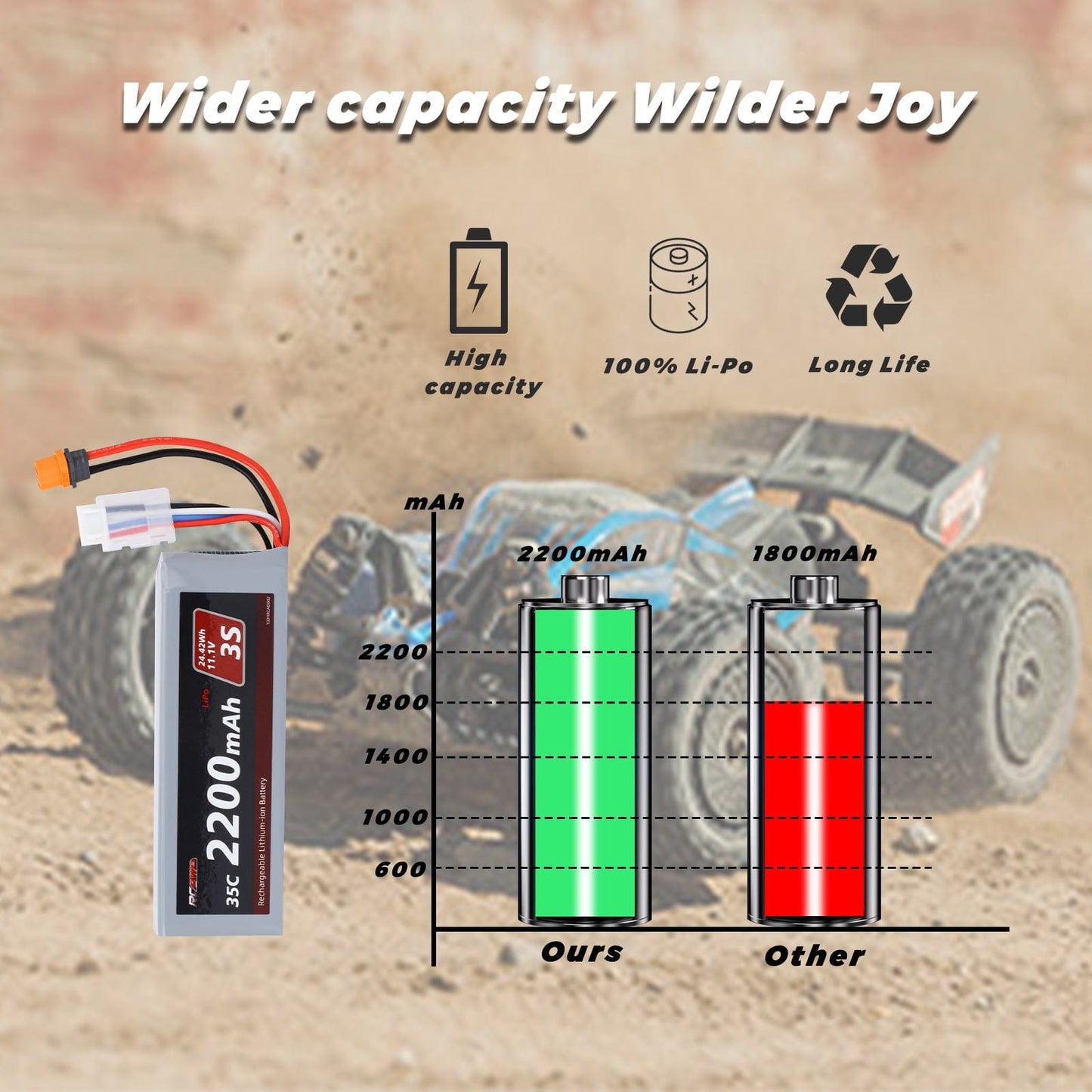 RCAWD Arrma GROM 11.1V 2200MAH 24.42Wh 35C 3S RCAWD Arrma Grom 3S BLX 11.1V 2200mAh Battery Set With IC2 Plug
