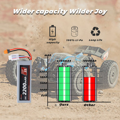 RCAWD Arrma GROM 11.1V 2200MAH 24.42Wh 35C 3S RCAWD Arrma Grom 3S BLX 11.1V 2200mAh Battery Set With IC2 Plug