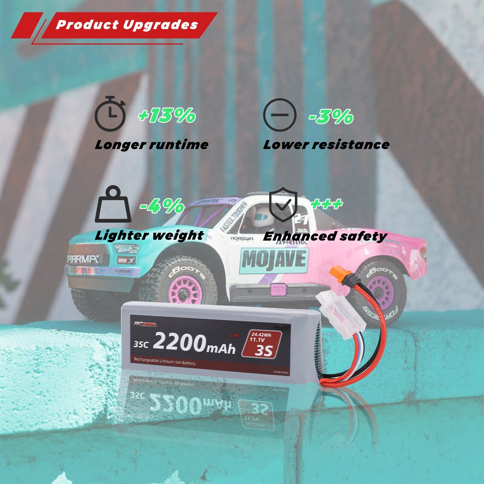 RCAWD Arrma GROM 11.1V 2200MAH 24.42Wh 35C 3S RCAWD Arrma Grom 3S BLX 11.1V 2200mAh Battery Set With IC2 Plug