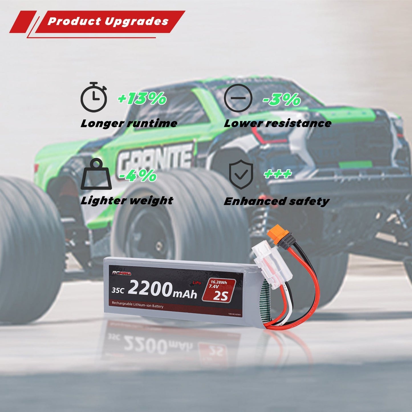 RCAWD Arrma GROM 7.4V 2200MAH 16.28Wh 35C 2S RCAWD Arrma Grom 2S 7.4V 2200mAh Battery Set With IC2 Plug