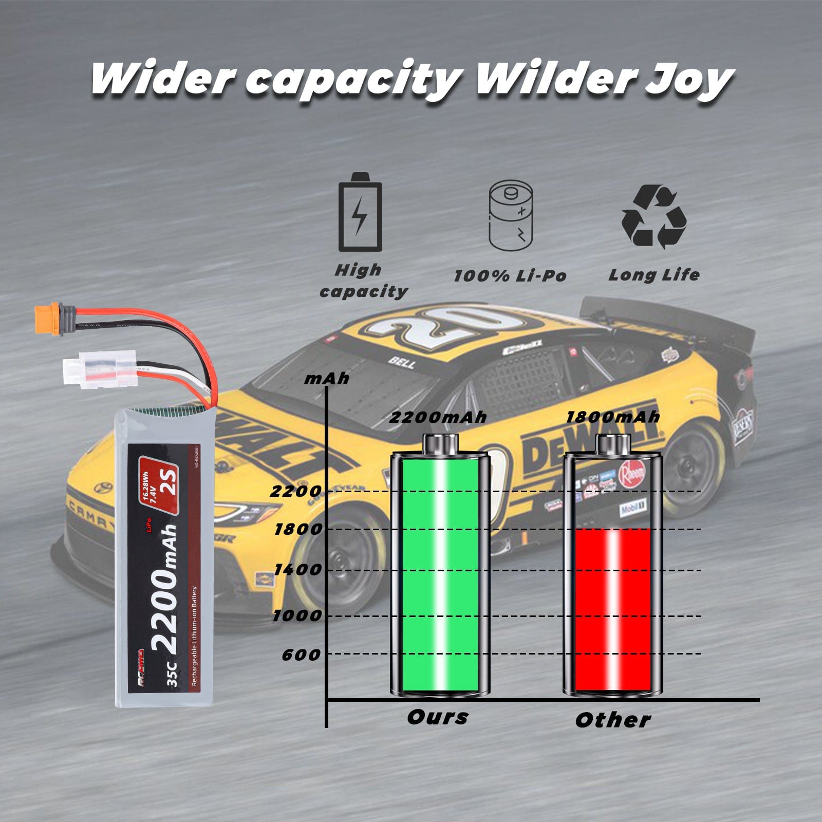 RCAWD Arrma GROM 7.4V 2200MAH 16.28Wh 35C 2S RCAWD Arrma Grom 2S 7.4V 2200mAh Battery Set With IC2 Plug