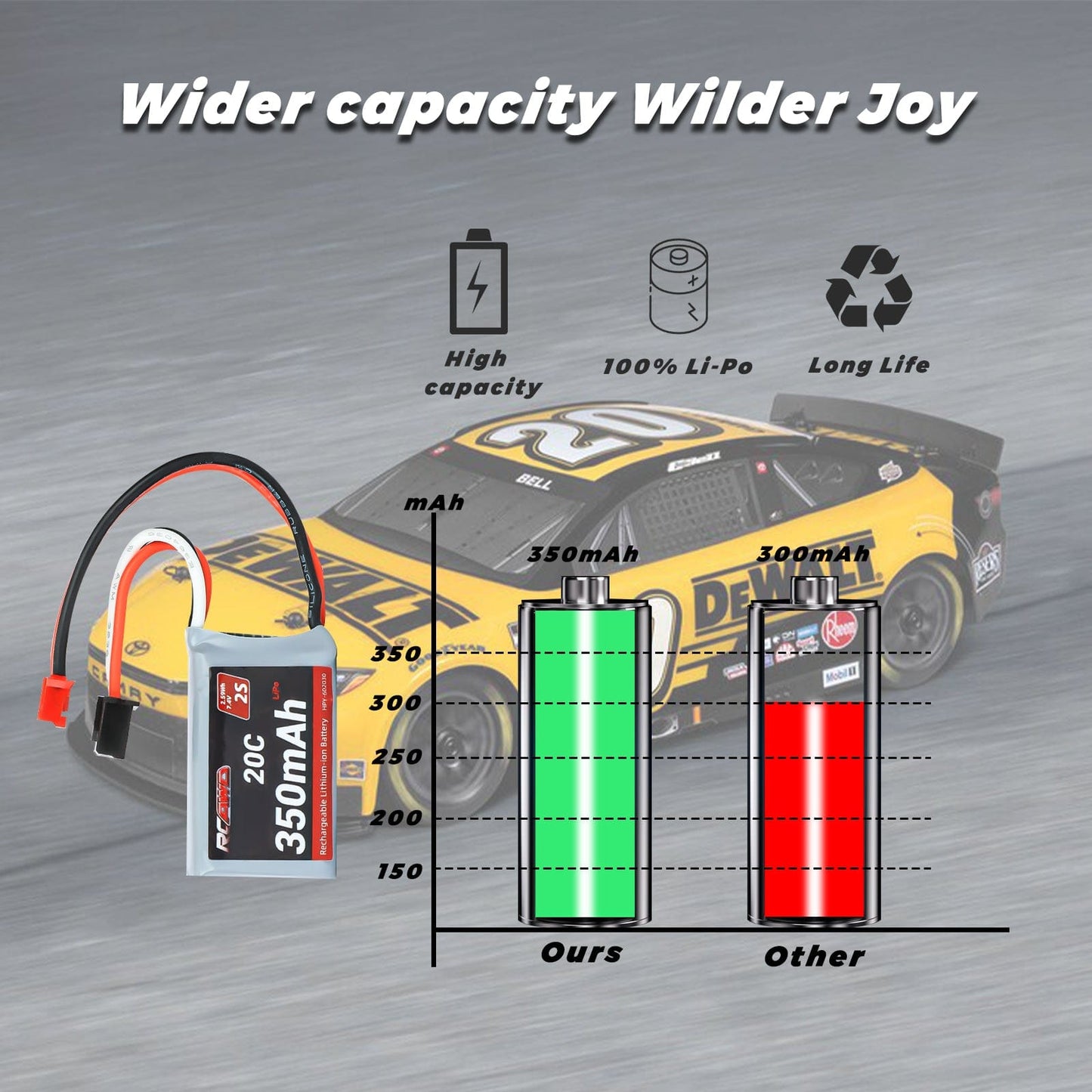 RCAWD Losi 1/24 MICRO-B 2S 2WD 7.4V 350mAh 2.59Wh 20C 2S RCAWD LOSI 1/24 MICRO-B 2S 7.4V 350mAh Battery Set With PH2.0 Plug